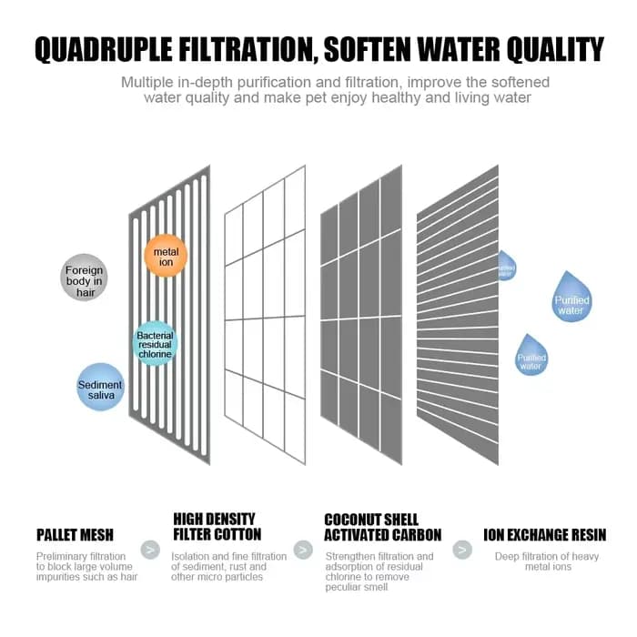 Pompe à mousses de remplacement pour distributeur d'eau automatique, filtre à charbon actif pour fon