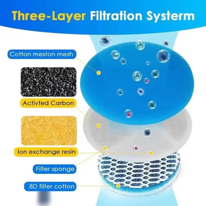 Filtres de fontaine d'eau pour chat, filtres de remplacement à charbon actif pour distributeur d'eau