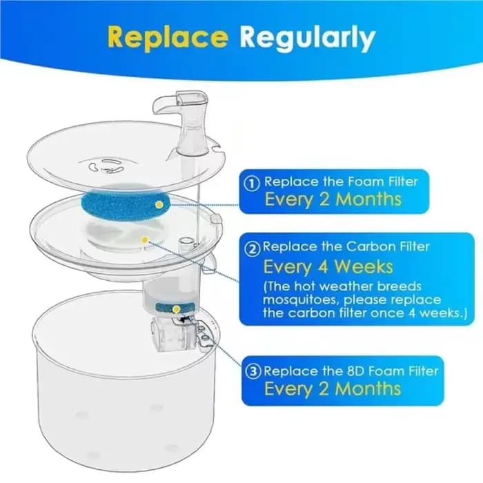 Filtres de fontaine d'eau pour chat, filtres de remplacement à charbon actif pour distributeur d'eau