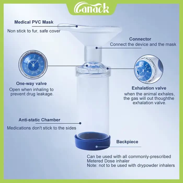 Chambre d'aérosol pour animaux de compagnie, inhalateur Portable pour chat, entretoise avec masque m