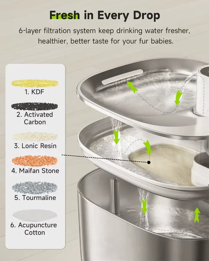 4L Fontaine a Eau Chat sans Fil en Acier Inoxydable, APETDOLA Fontaine à Eau pour Chat avec Capteur