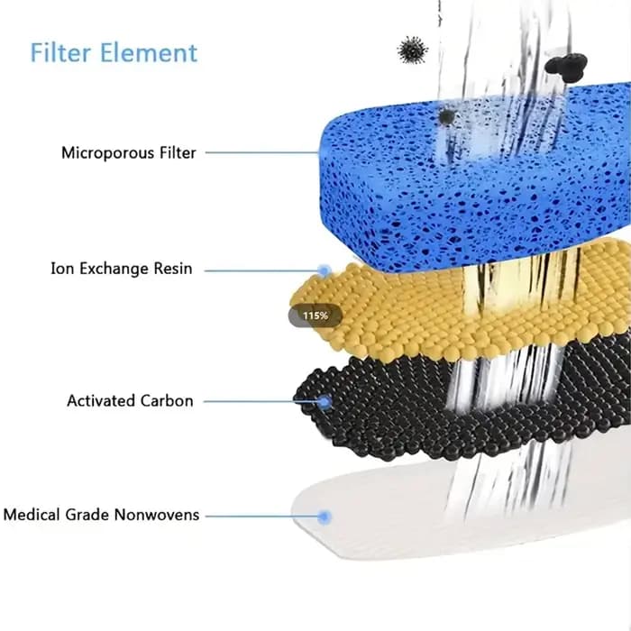 Filtres de fontaine d'eau pour chat, élément filtrant FT666, filtre à charbon actif de remplacement