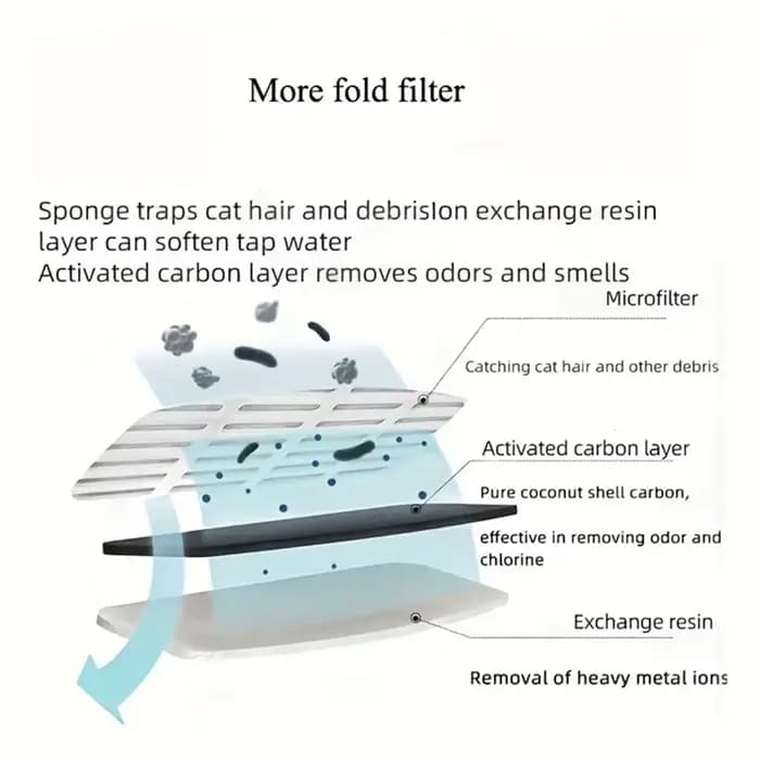 Filtres de fontaine d'eau pour chat, élément filtrant FT666, filtre à charbon actif de remplacement