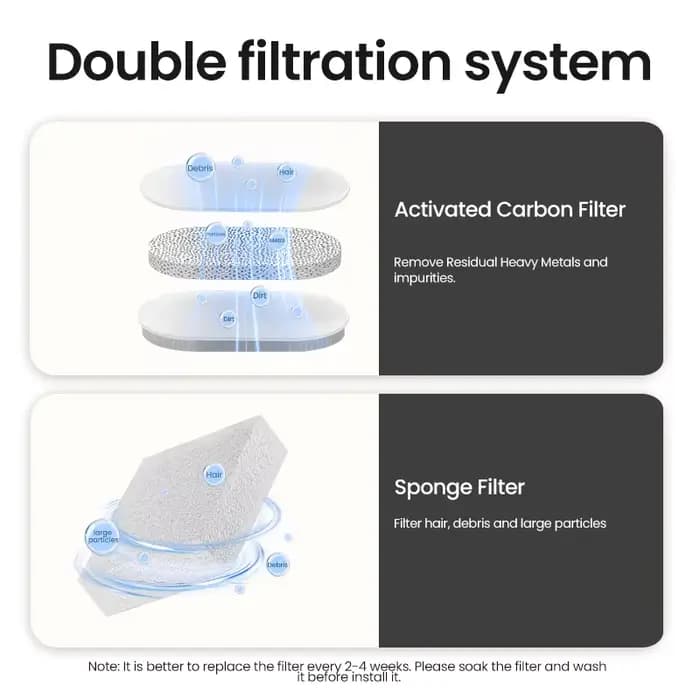 Fontaine à eau intelligente pour animaux de compagnie