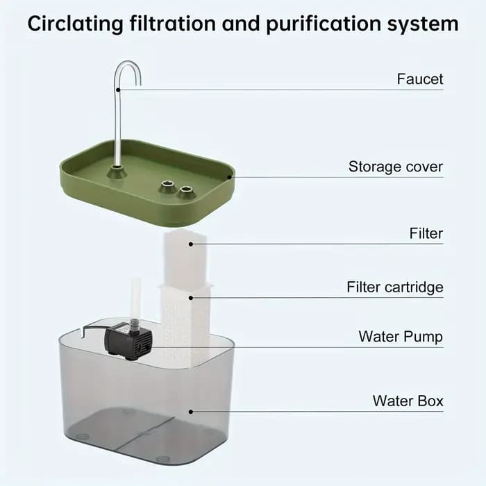 Fontaine d'eau pour chat avec filtre automatique USB