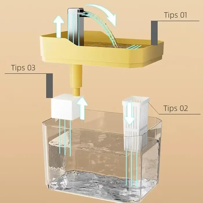 Fontaine à eau pour chat de 1,5 L, filtre à recirculation automatique, grande capacité, distributeur d'eau pour chat, USB, électrique, silencieux