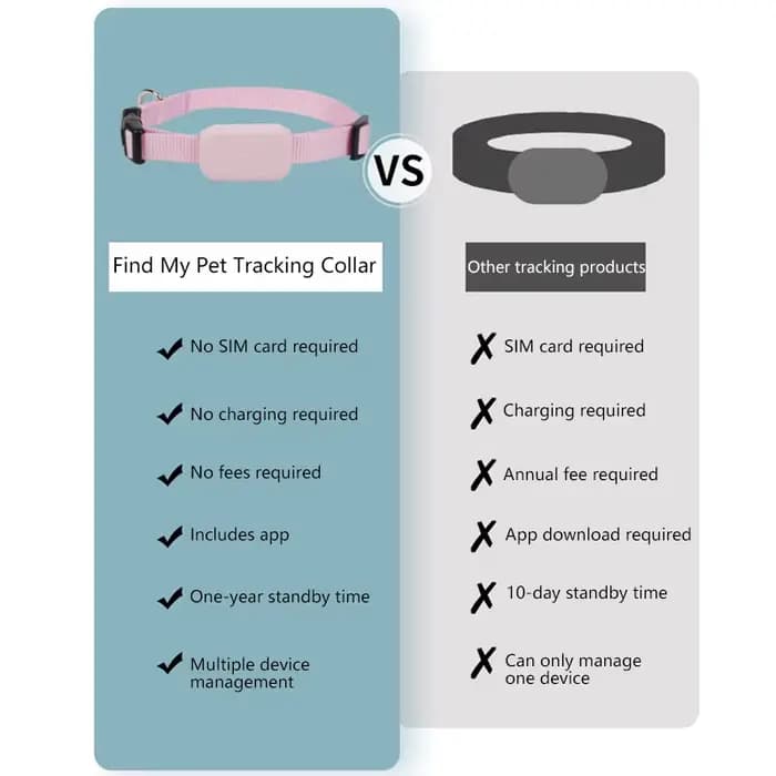 Nouveau collier de suivi GPS pour animaux de compagnie pour chats chiens Compatible iOS trouver mon appareil Anti-perte