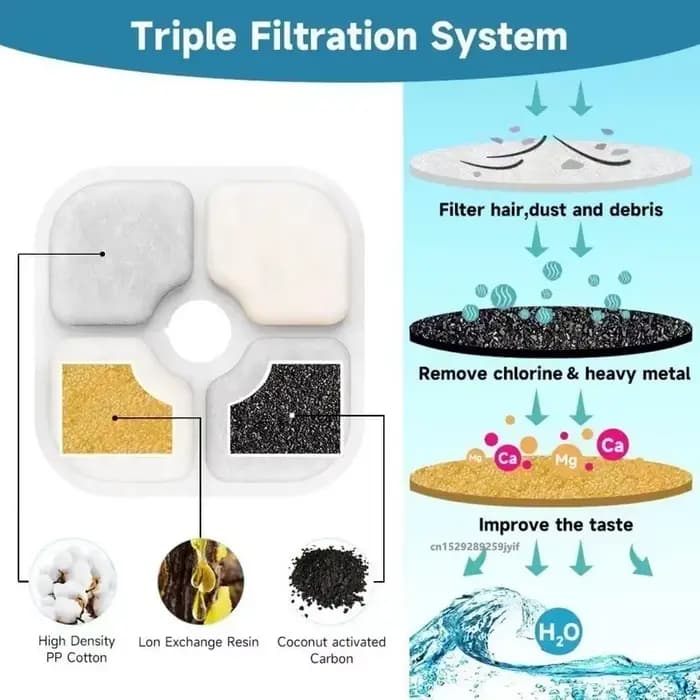 Filtres de remplacement pour fontaine d'eau pour animaux de compagnie