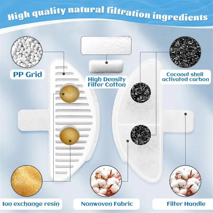 Filtre de rechange pour fontaine à eau Uahpet pour chat, 6 pièces, 2L, 67oz