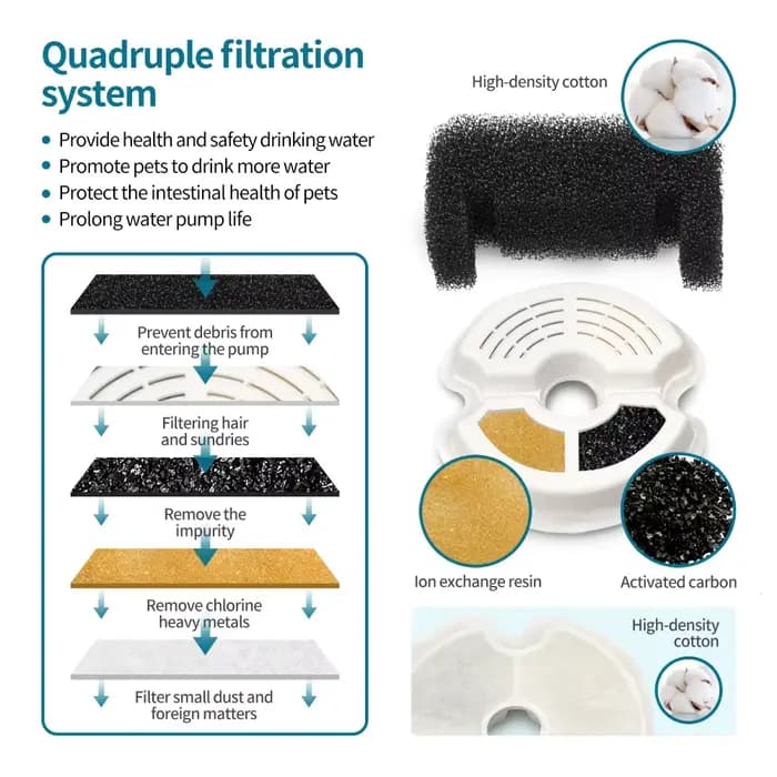 Fontaine à eau pour chat, filtre automatique, éclairage LED, USB, électrique, silencieux, bol d'abreuvoir pour chat, 2l, recirculaire, distributeur d'eau