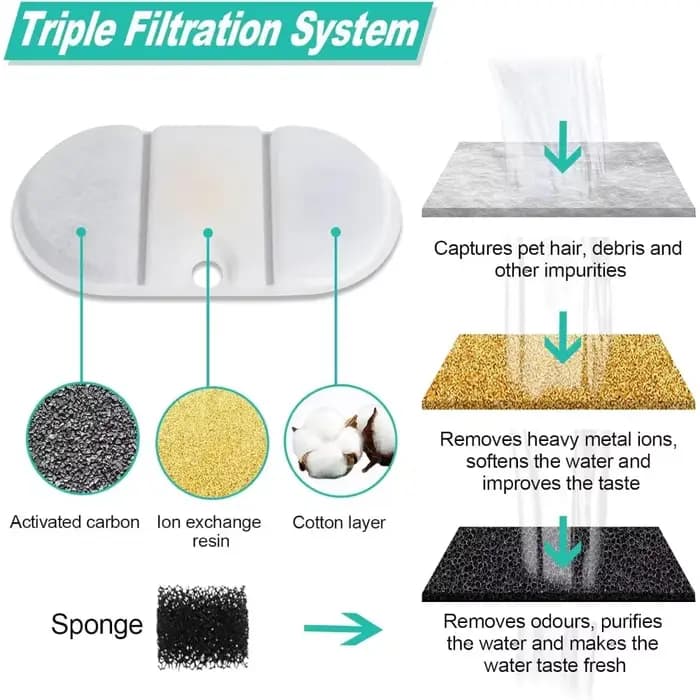 Filtres de remplacement pour fontaine d'eau pour chien et chat