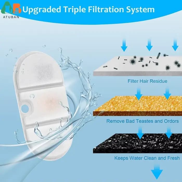 ATUBAN – filtres de remplacement pour fontaine pour chat