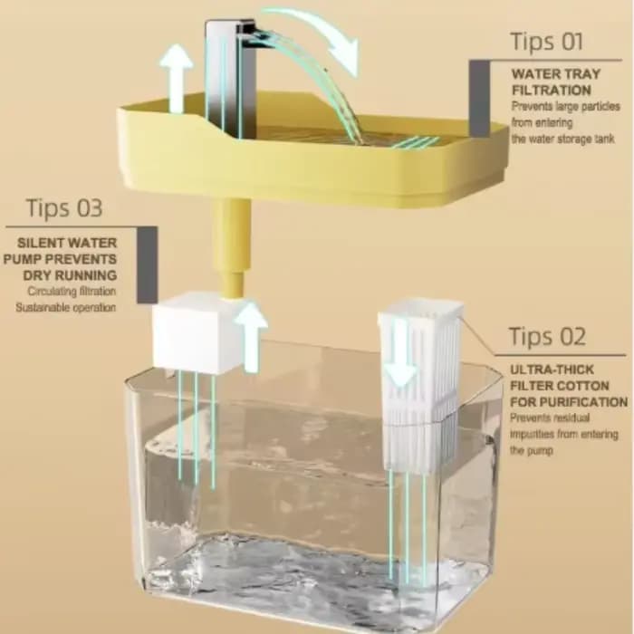 Fontaine d'eau USB pour chat avec filtre automatique