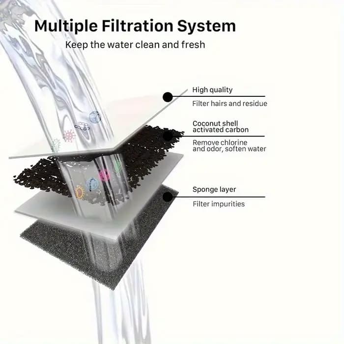 KEMORELA – filtre pour fontaine à eau pour chat