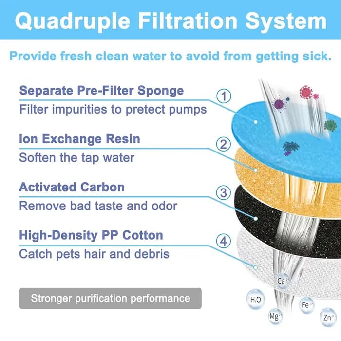 Filtre de fontaine à eau lavable en forme de L pour animaux de compagnie