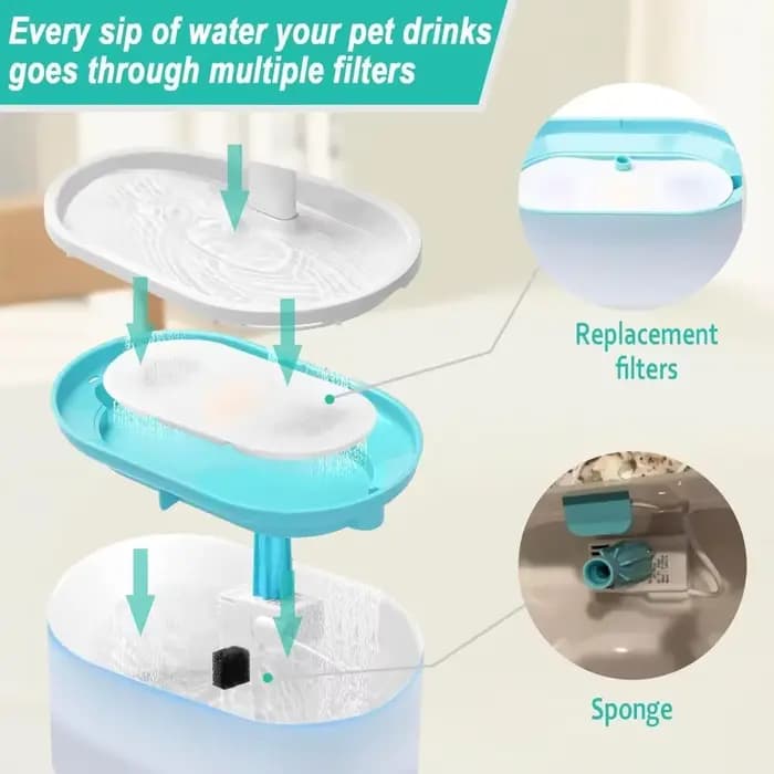 Filtres de remplacement pour fontaine d'eau pour chien et chat