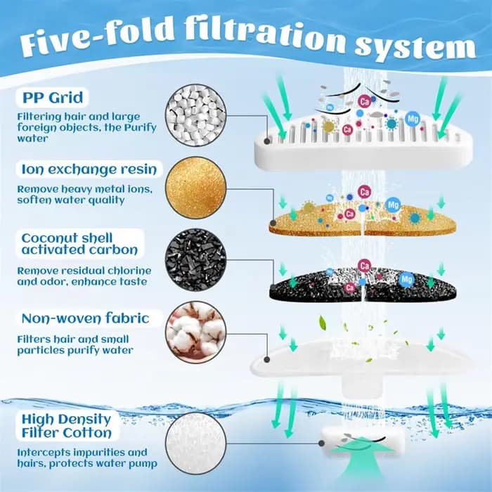 Filtre de rechange pour fontaine à eau Uahpet pour chat, 6 pièces, 2L, 67oz