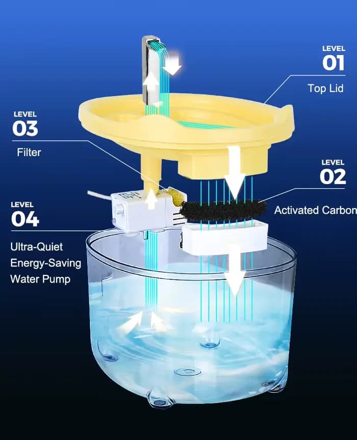 Fontaine d'eau automatique pour chat avec filtre | Distributeur