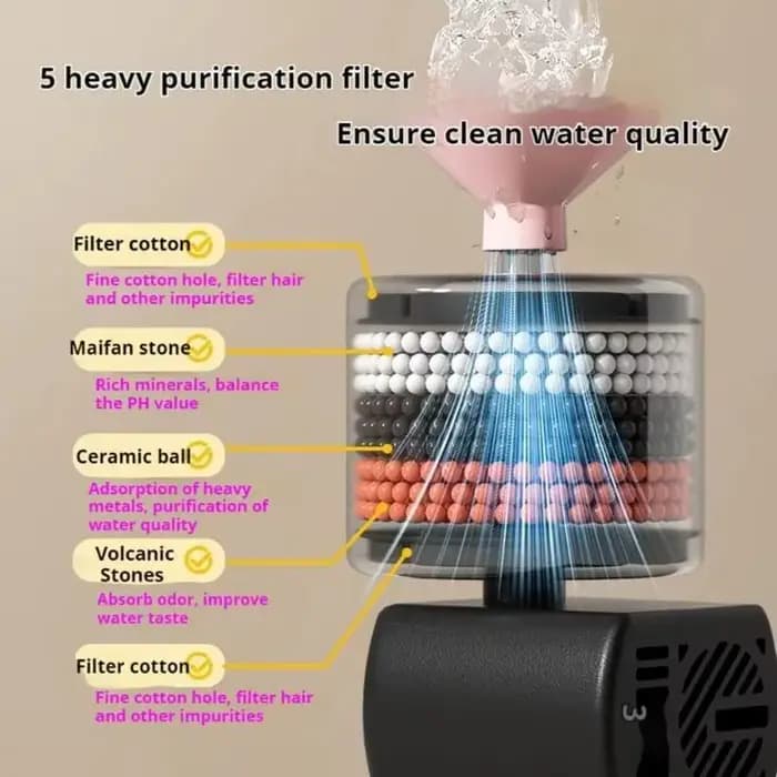 Fontaine à eau automatique pour chat en céramique 1L/1