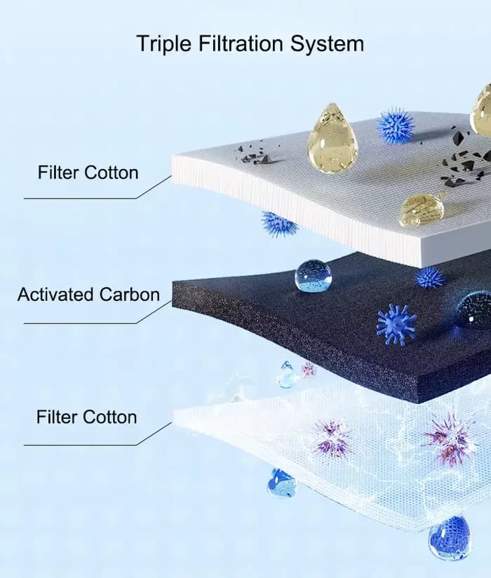 Fontaine d'eau automatique pour chat avec filtre | Distributeur