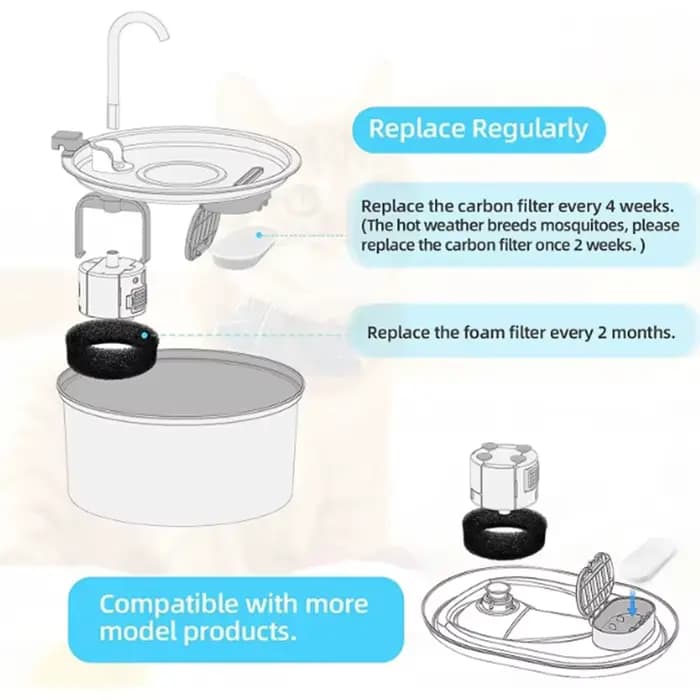 8/12/16/24 pièces filtres de fontaine d'eau pour chat pour 108Oz/3.2L débit