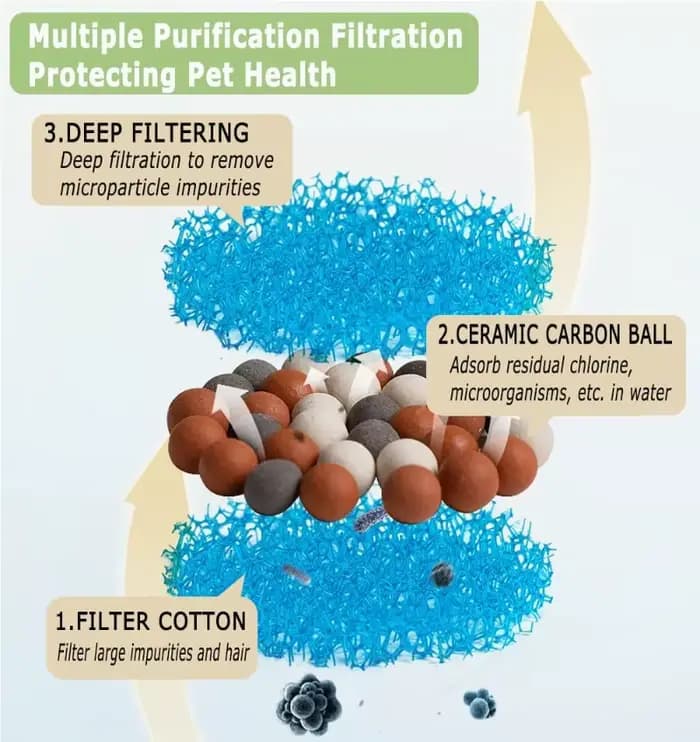Filtre de remplacement pour fontaine à eau pour chat