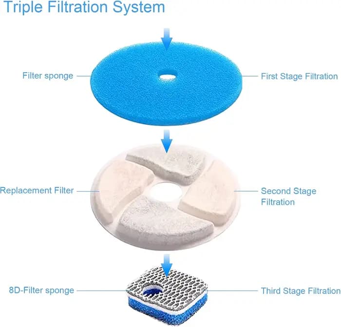 Filtre de remplacement pour fontaine d'eau pour chat